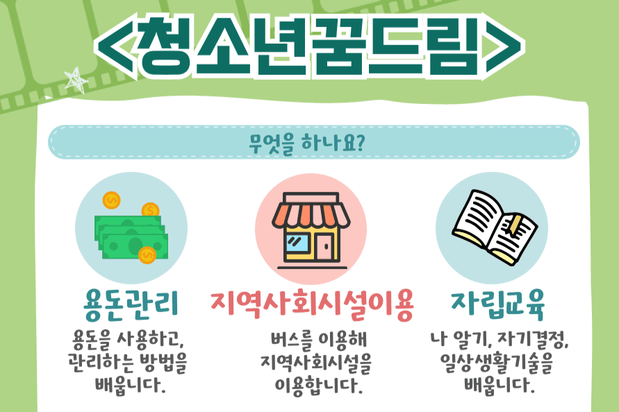 Description